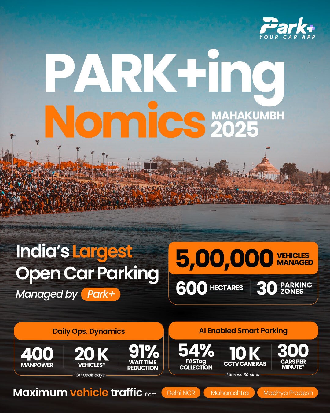 AI powered smart parking system by Park+, manages over 5 lakh vehicles ...